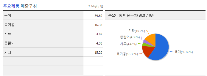 하림_주요제품