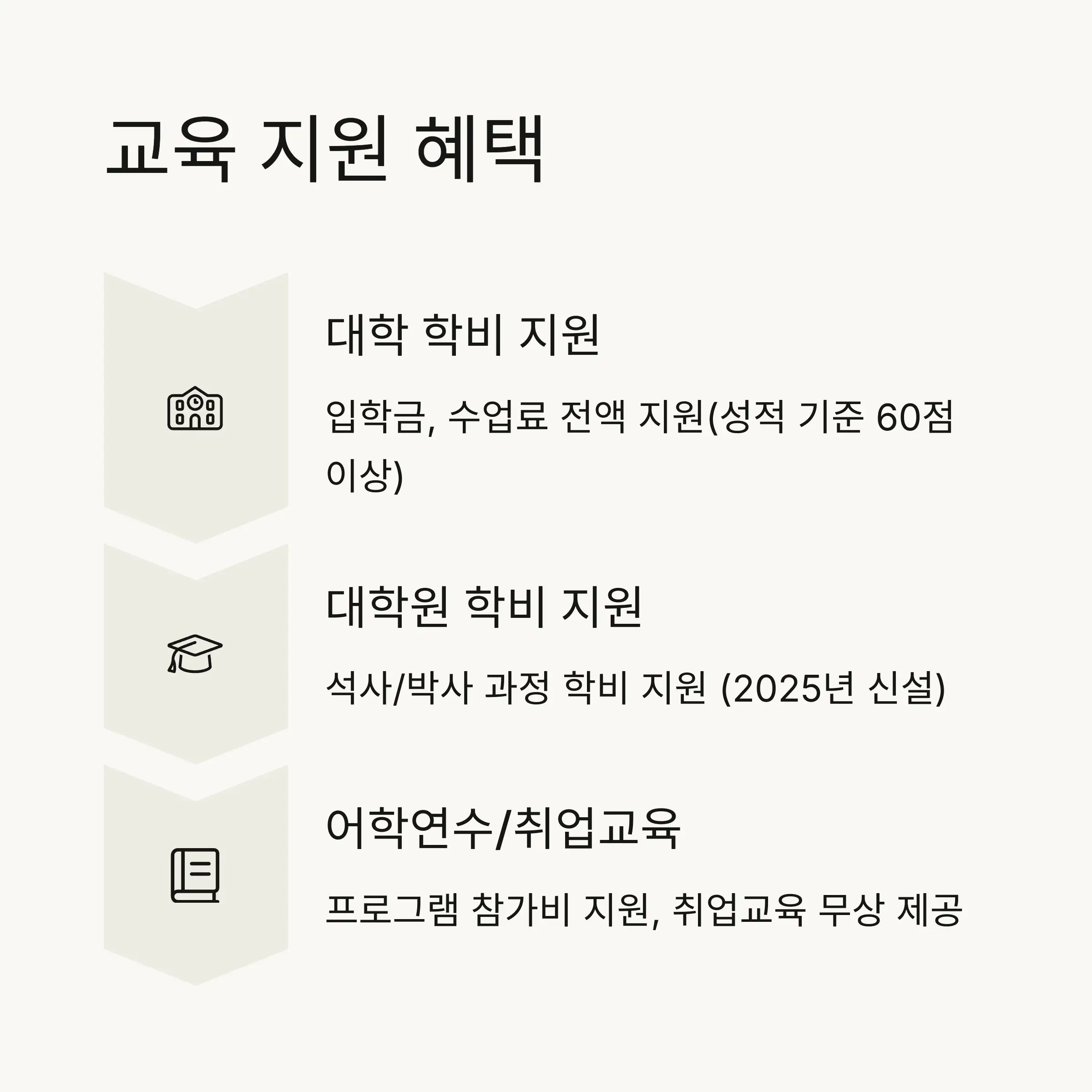 🎓 교육 지원 혜택