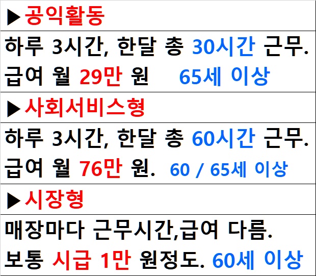 일자리 종류 3가지
