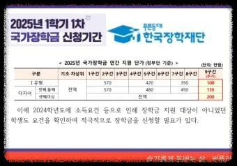 국가장학금 1유형과 2유형 차이점 및 중복 수혜 가능 여부