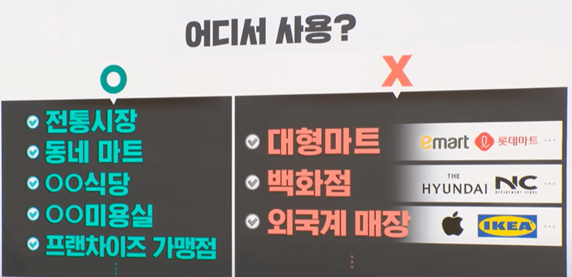 민생회복지원소비쿠폰