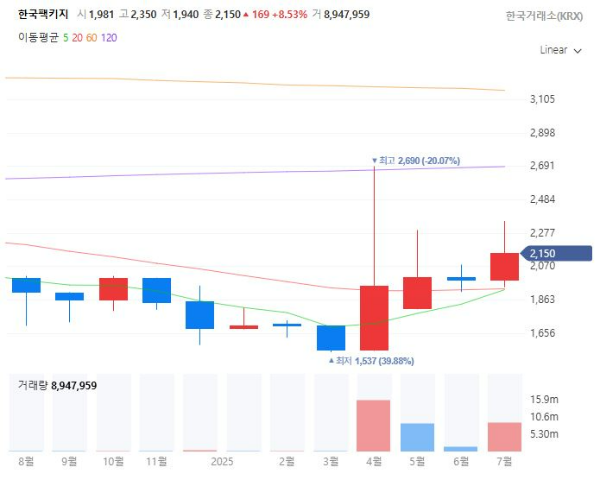 탈플라스틱관련주대장주수혜주TOP5_한국팩키지