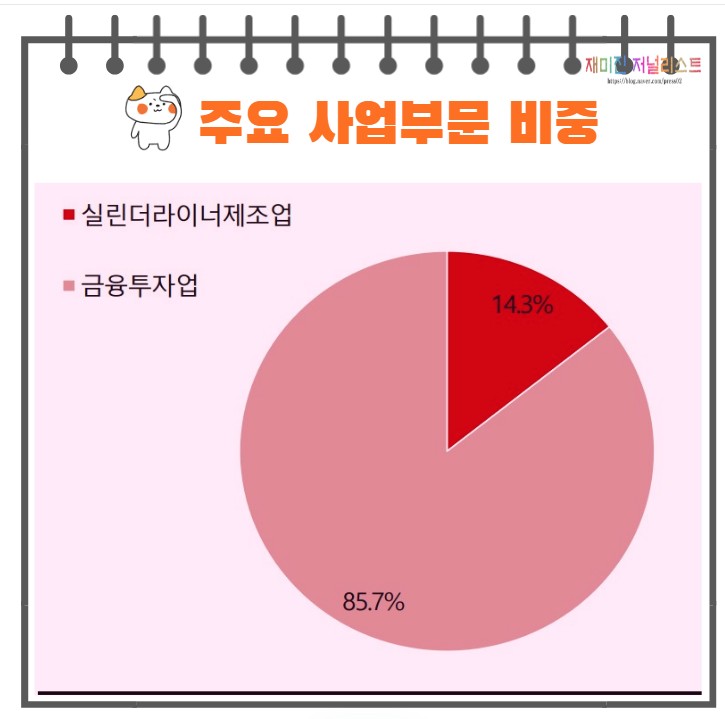 케이프 사업부문