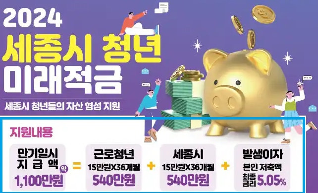 세종시 청년미래적금 예시