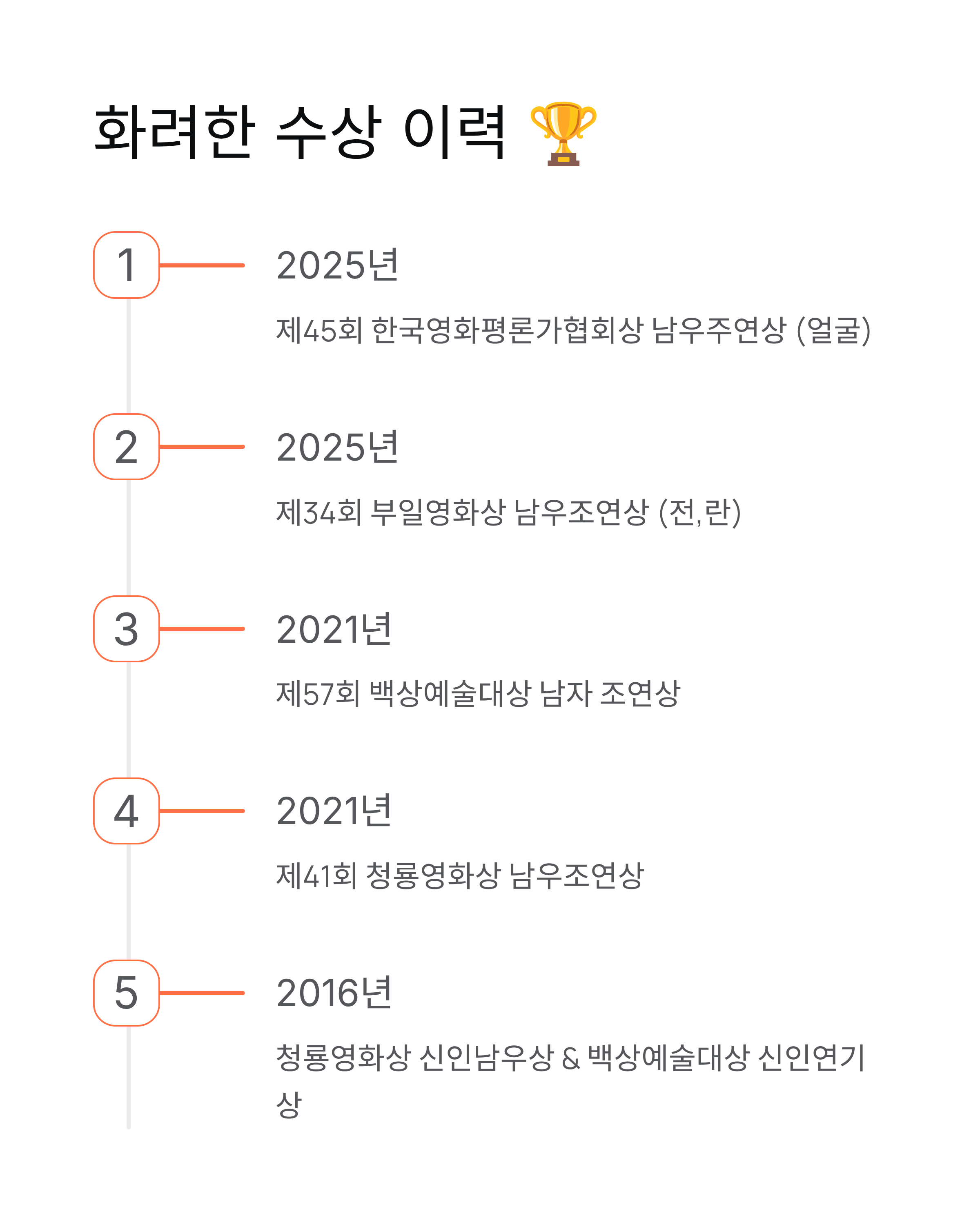 박정민 🎬 화사와 청룡 무대부터 최신 필모그래피,사주까지 총정리!