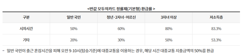 k-pass-modoo-card-comparison