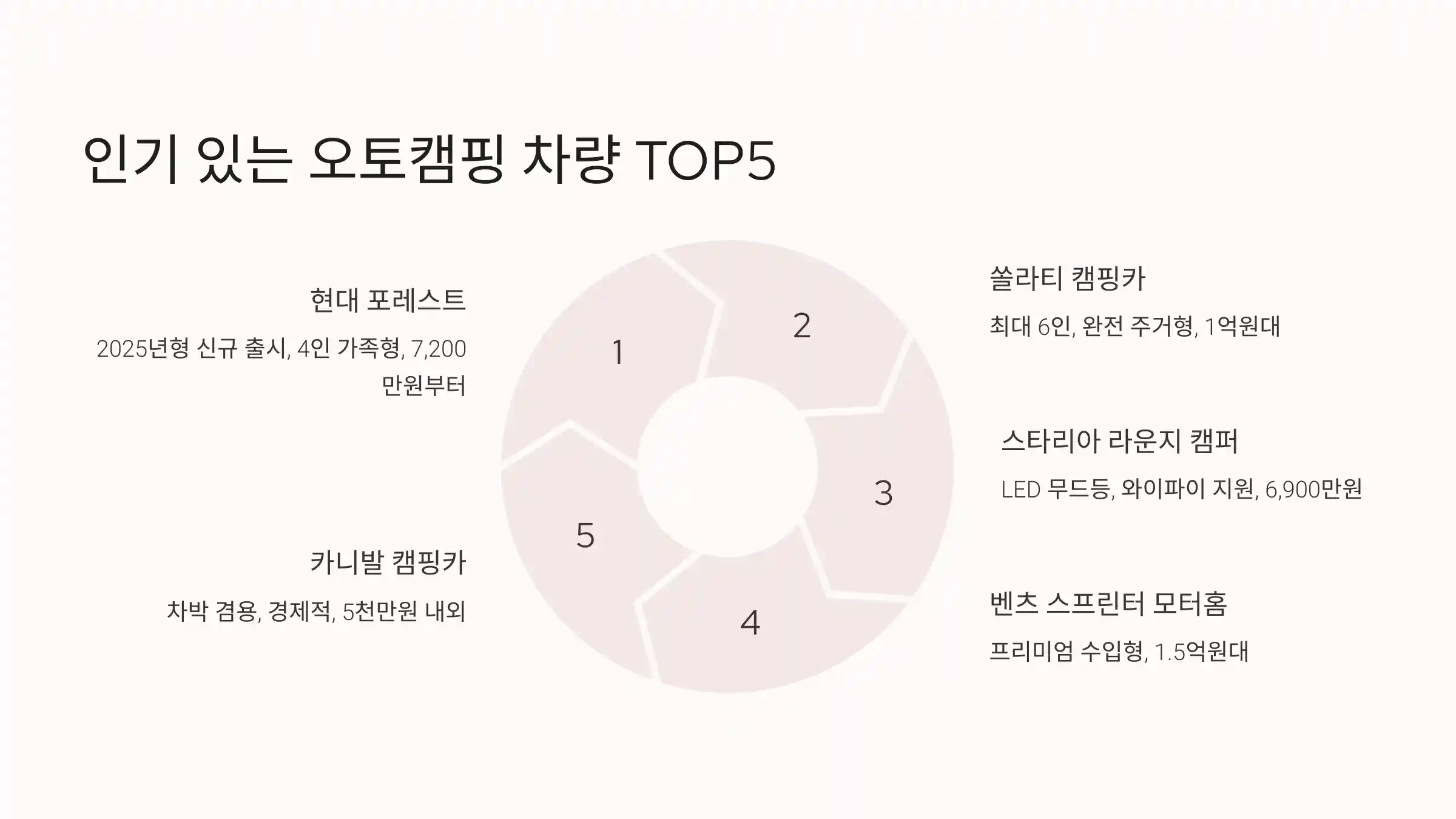 🔥 인기 있는 오토캠핑 차량 TOP5