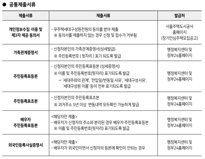보증금지원형 장기안심주택