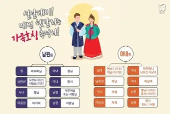 가족 호칭 정리표 촌수까지 한번에_20