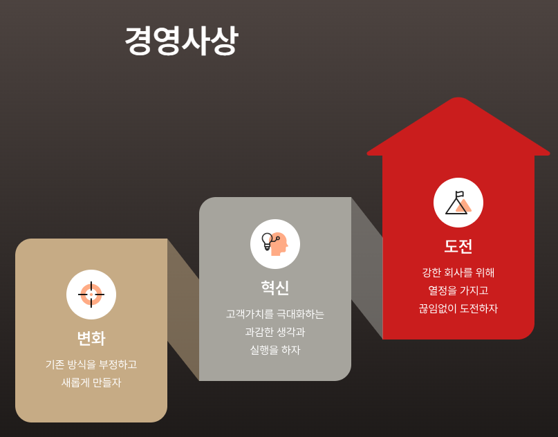 LX세미콘 자기소개서