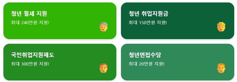 서울청년수당 신청하기