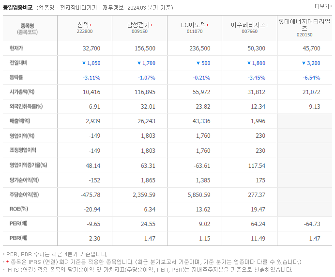심텍_동종업비교자료