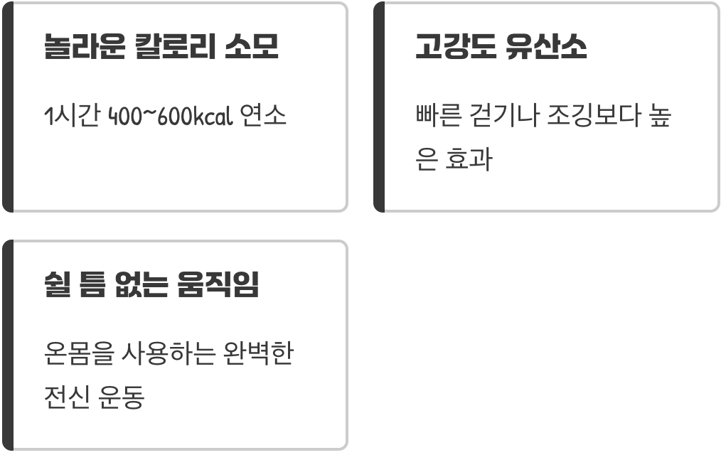 1시간에 햄버거 세트 하나? 놀라운 칼로리 소모량