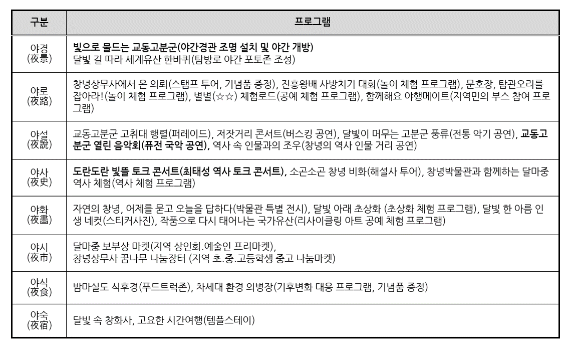 [5월 여행, 축제]창녕 국가유산 야행, 달빛 아래 피어나는 특별한 여행❘기간,일정, 프로그램, 주변 볼거리