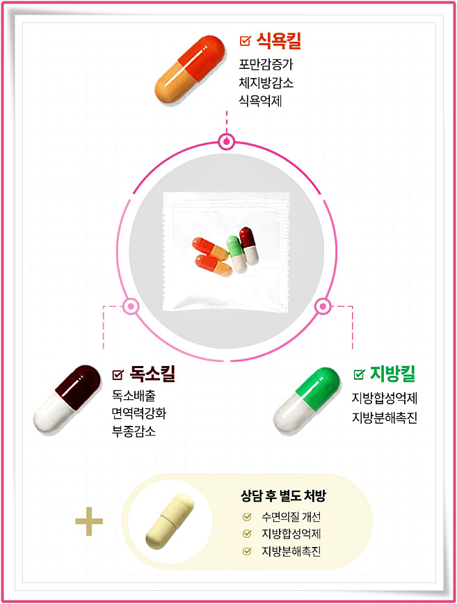 청주다이어트한약