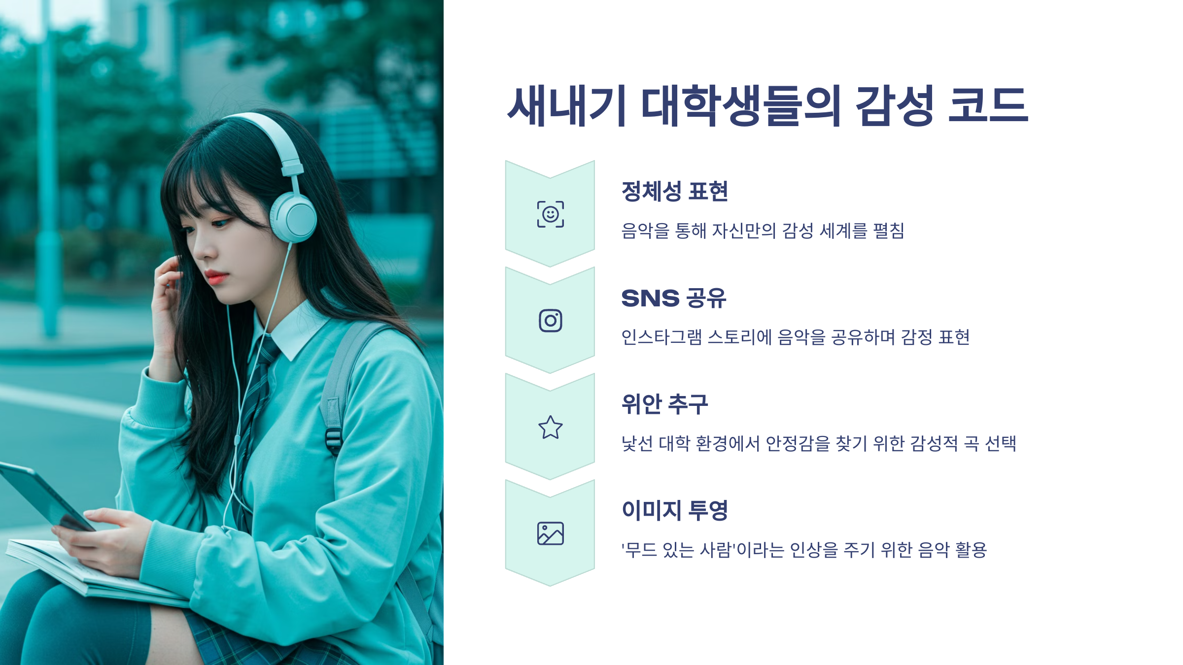 새내기 대학생들의 감성코라는 문구가 상단에 있고 아래에는 정체성표현, SNS공유, 위안추구, 이미지 투영 이라는 단어가 나열되어 있는 이미지