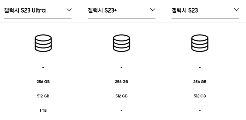 갤럭시 S23 스펙 총정리