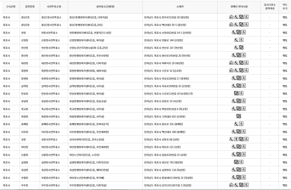 목포시 대통령선거 사전투표 투표장소 투표소 위치 투표 방법