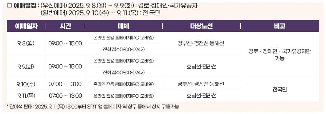 추석 귀성열차 예약 일정 ❘ KTX·SRT 취소표