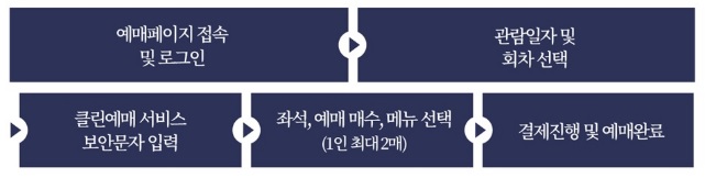 경복궁 하반기 별빛야행