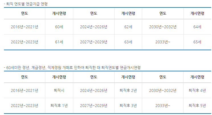 퇴직연금