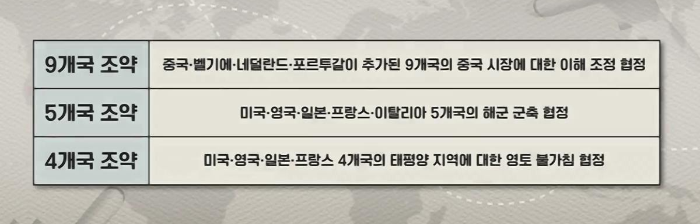 5개국 조약