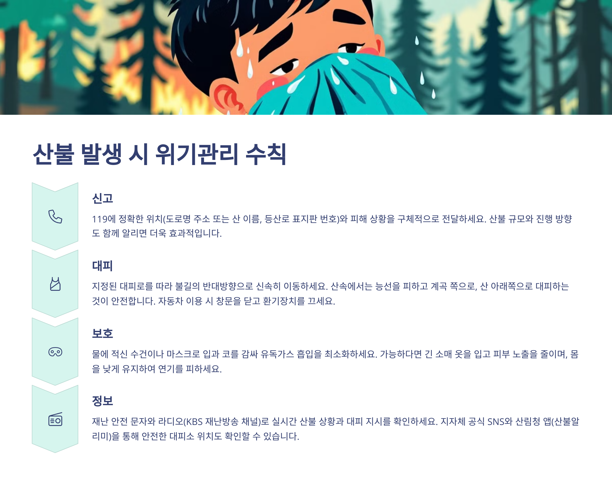 산불 발생 시 위기관리 수칙을 정리한 표