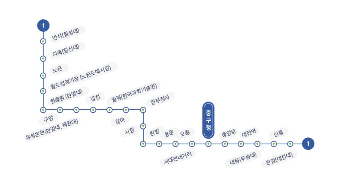 대전 중구청 여권