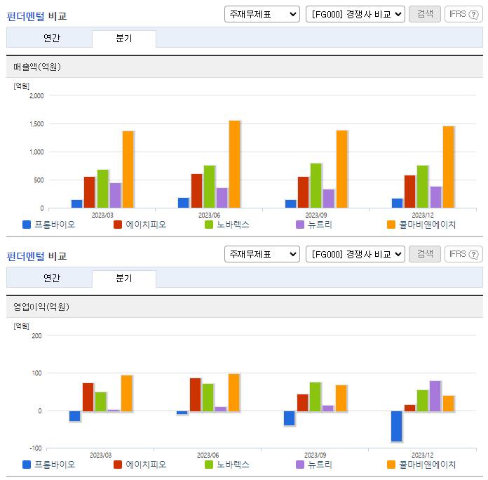 프롬바이오_업종분석