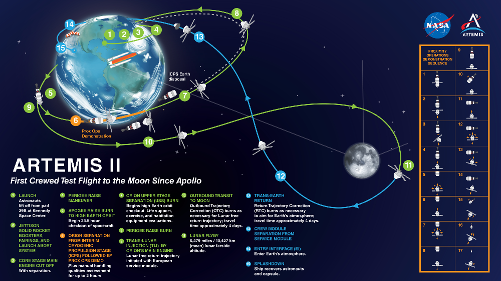 아르테미스 II 임무