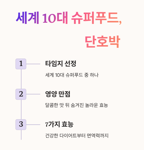 세계 10대 슈퍼푸드 단호박