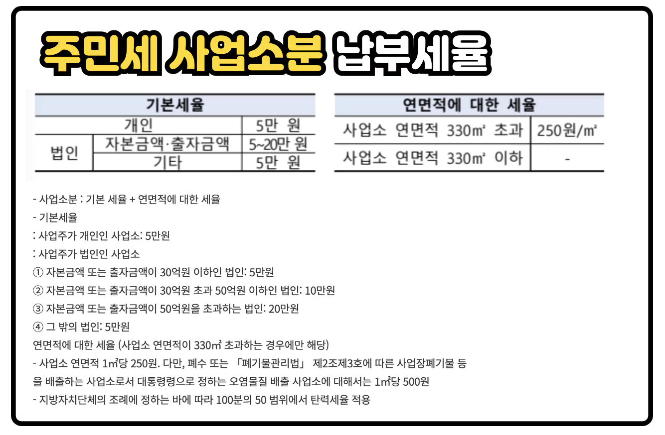 주민세 납부세율 사업소분