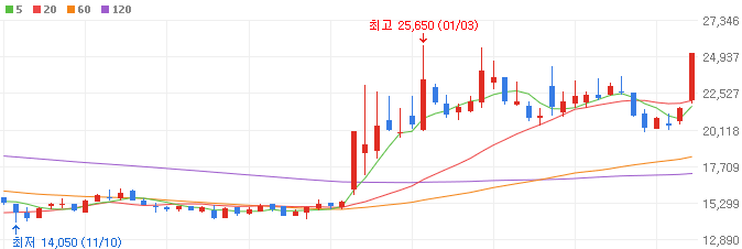 의대-증원-관련주-삼성출판사-주가