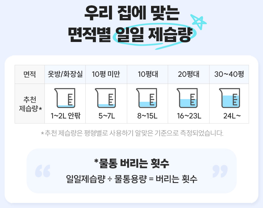 면적별 일일 제습량