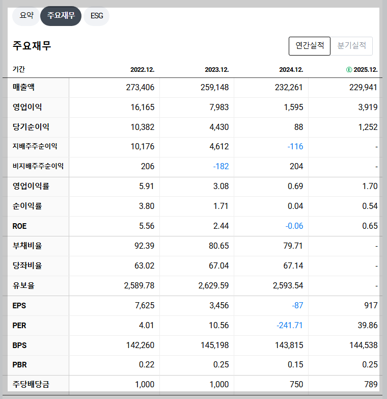 현대제철 재무 지표