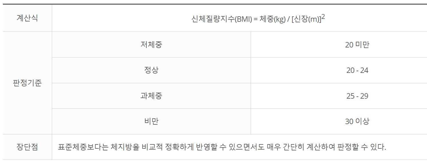 다이어트를 위한 비만도 계산기 사진