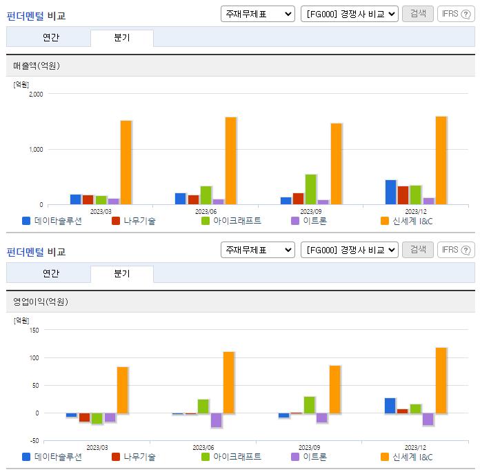 데이타솔루션_업종분석