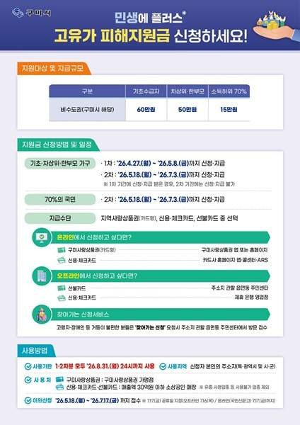 고유가 피해지원금 대상 확인방법 지급시기 사용처