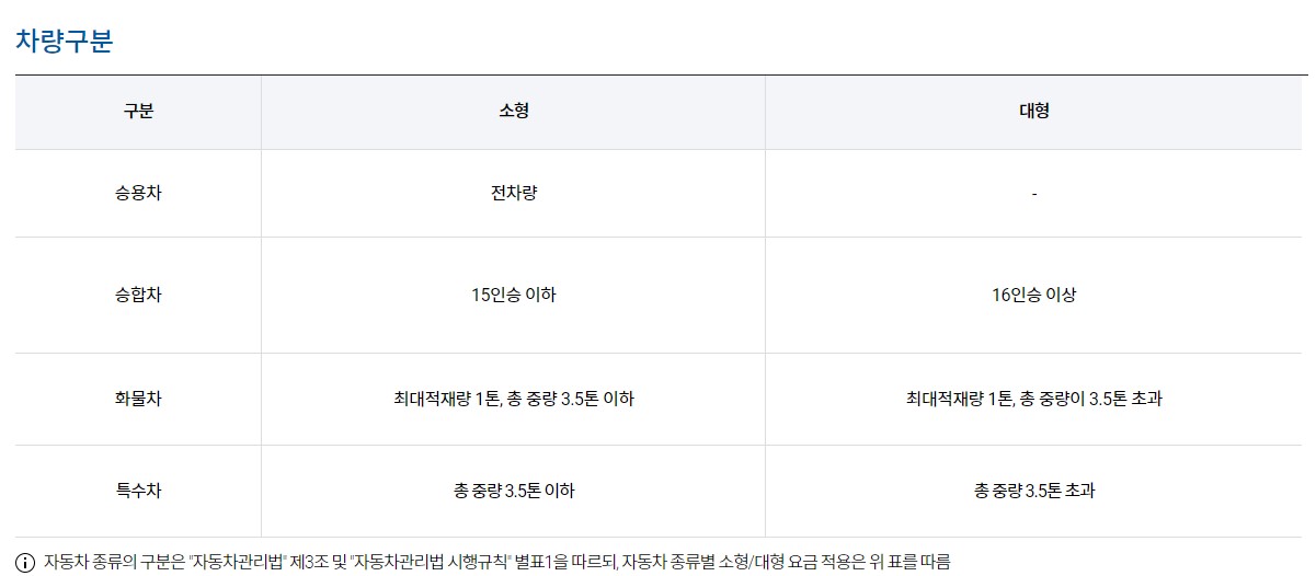 김포공항 주차요금 할인방법 실시간 주차현황 조회