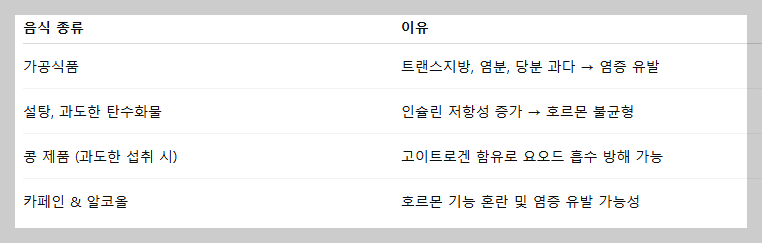 갑상선에 좋은 음식