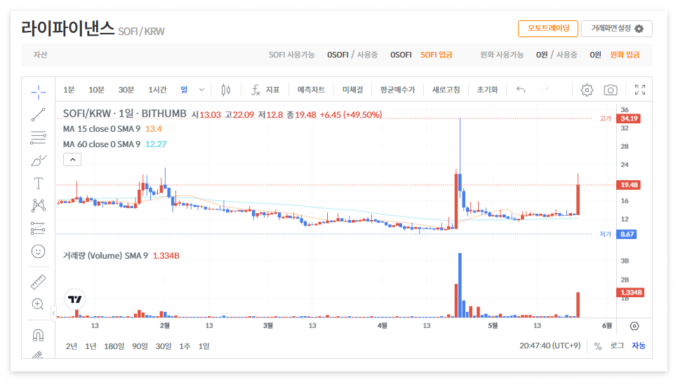 라이파이낸스 코인 시세 전망