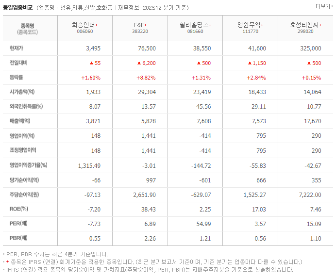 화승인더_동종업비교자료