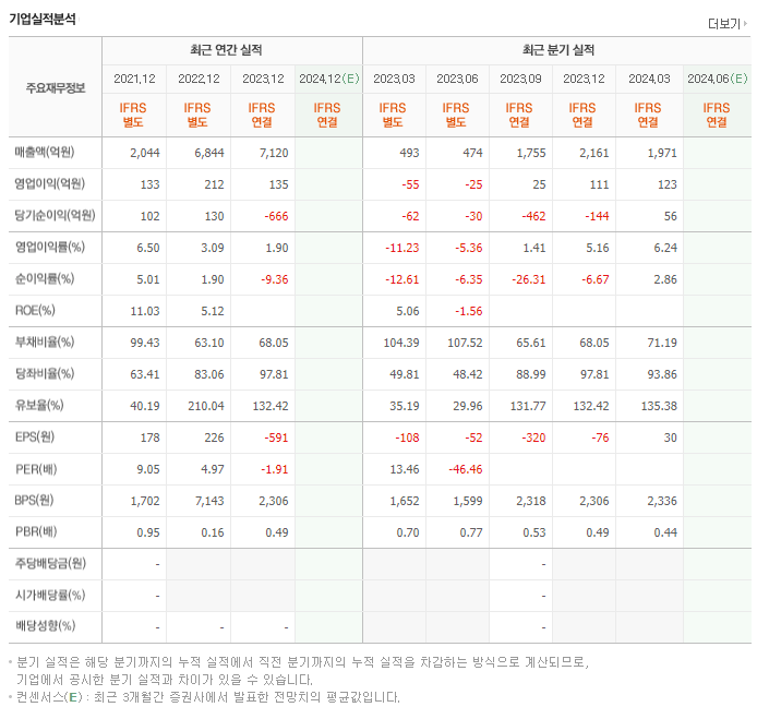 한국제지_실적