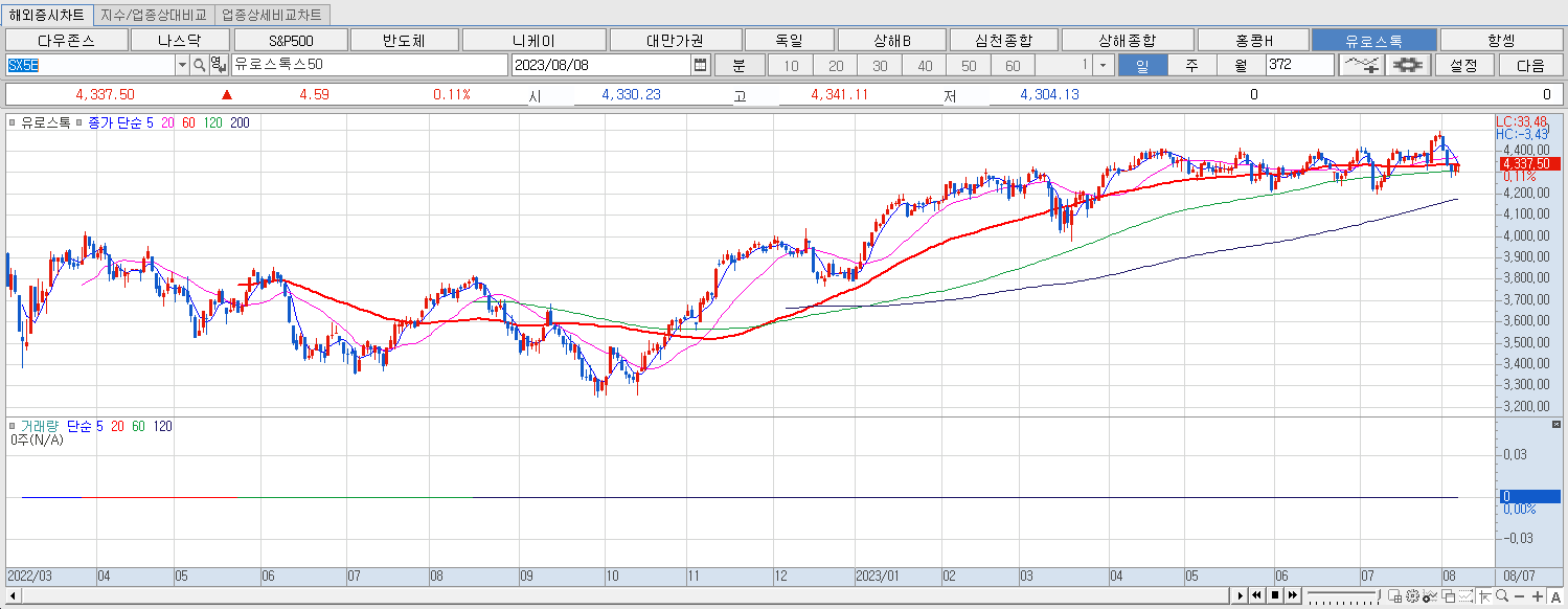 8.8 유로스톡 마감