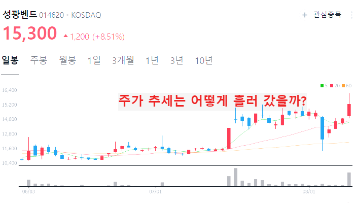 조선 관련주 대장주 조선업 주식 TOP10