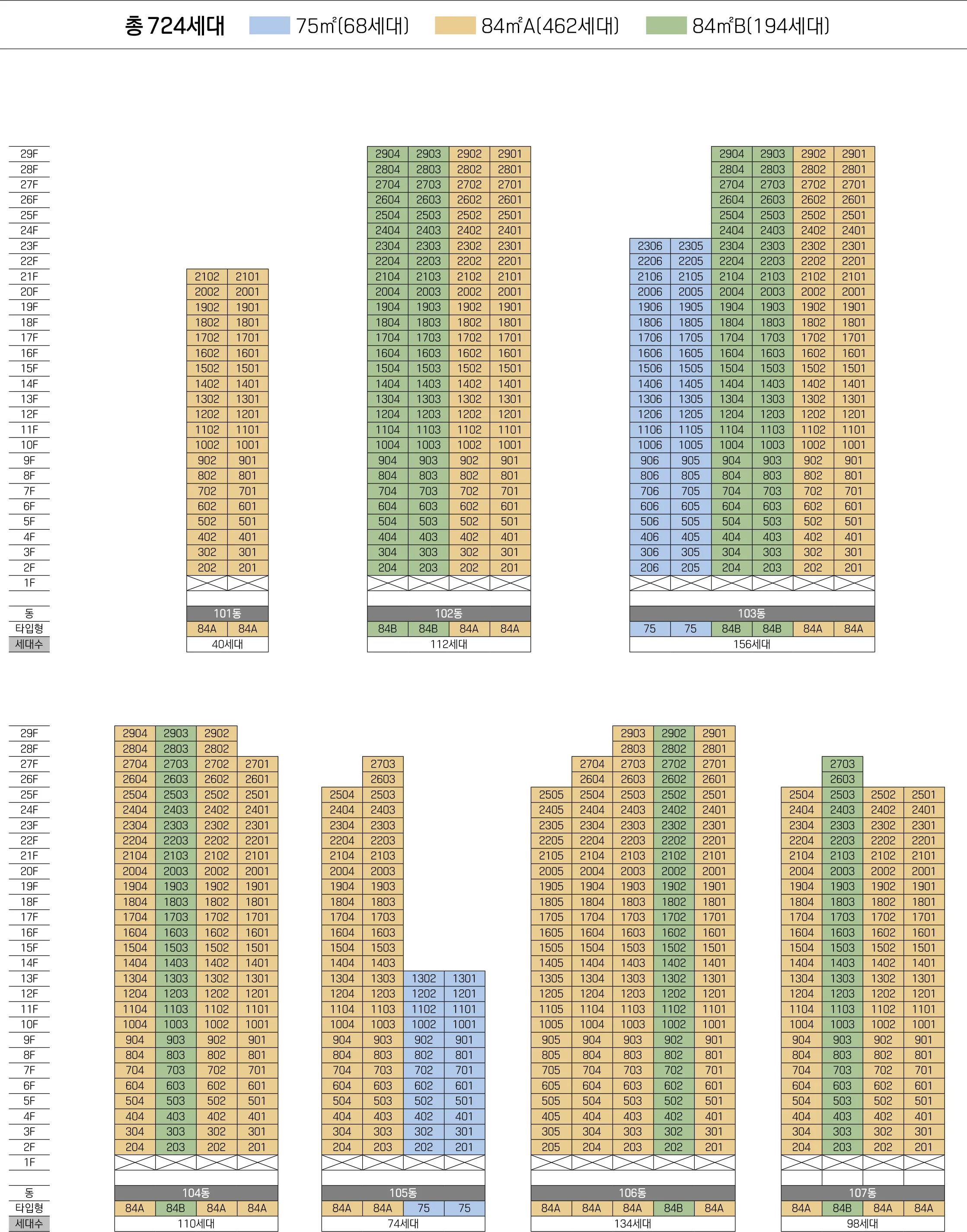 덕계역 한신더휴포레스트 청약 가이드