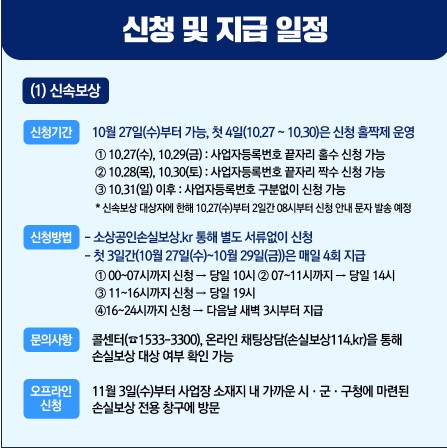 소상공인 손실보상금 신청방법