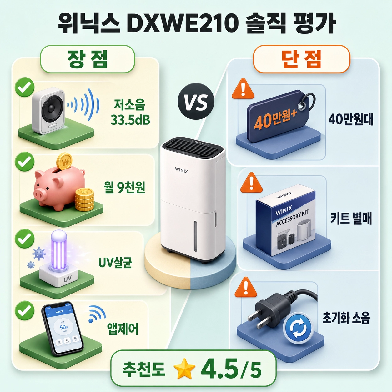 위닉스 뽀송 DXWE210 제습기 장단점 비교 인포그래픽