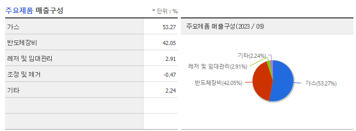 원익홀딩스_주요제품