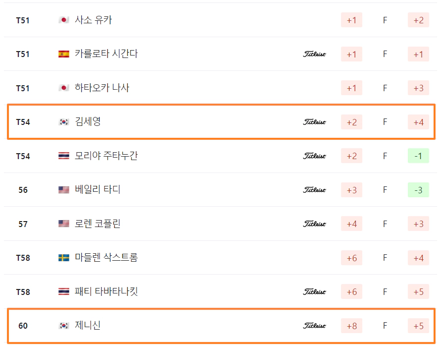 CME그룹 투어 챔피언십